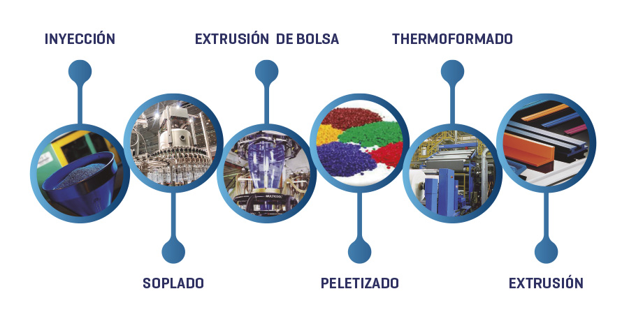 infografia-plastico