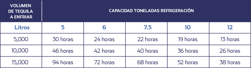 capacidad-toneladas-refrigeracion